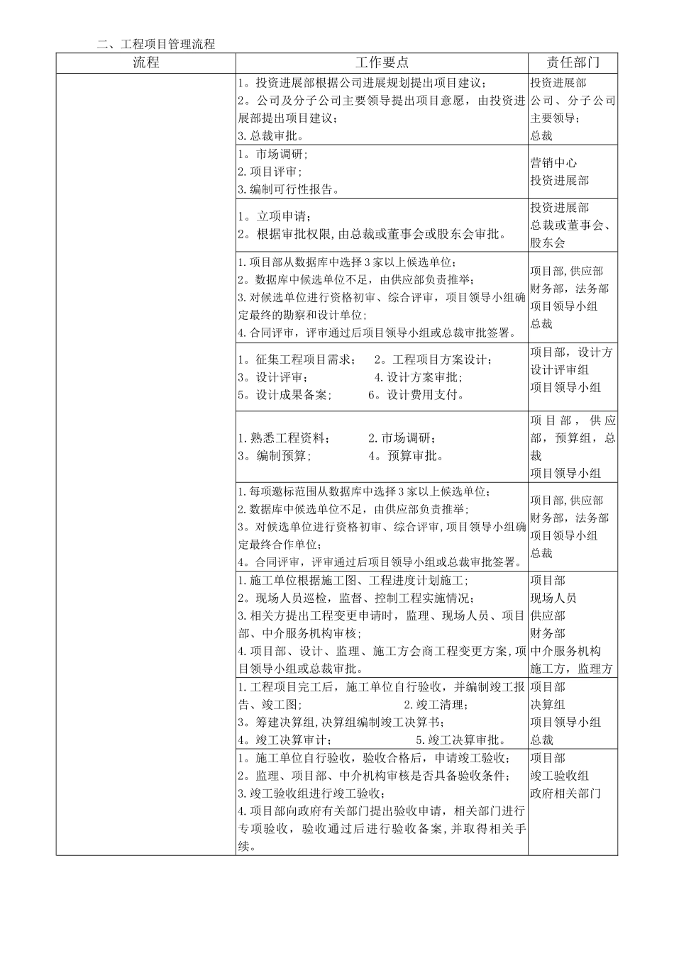建筑工程项目管理制度 _第3页