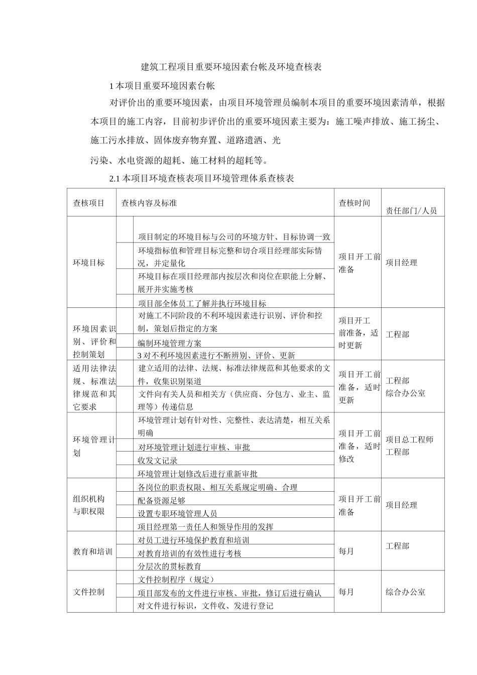 建筑工程项目重要环境因素台帐及环境查核表_第1页