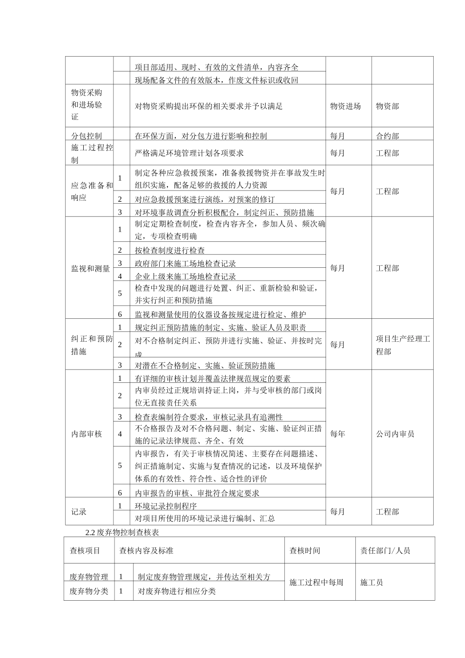 建筑工程项目重要环境因素台帐及环境查核表_第2页