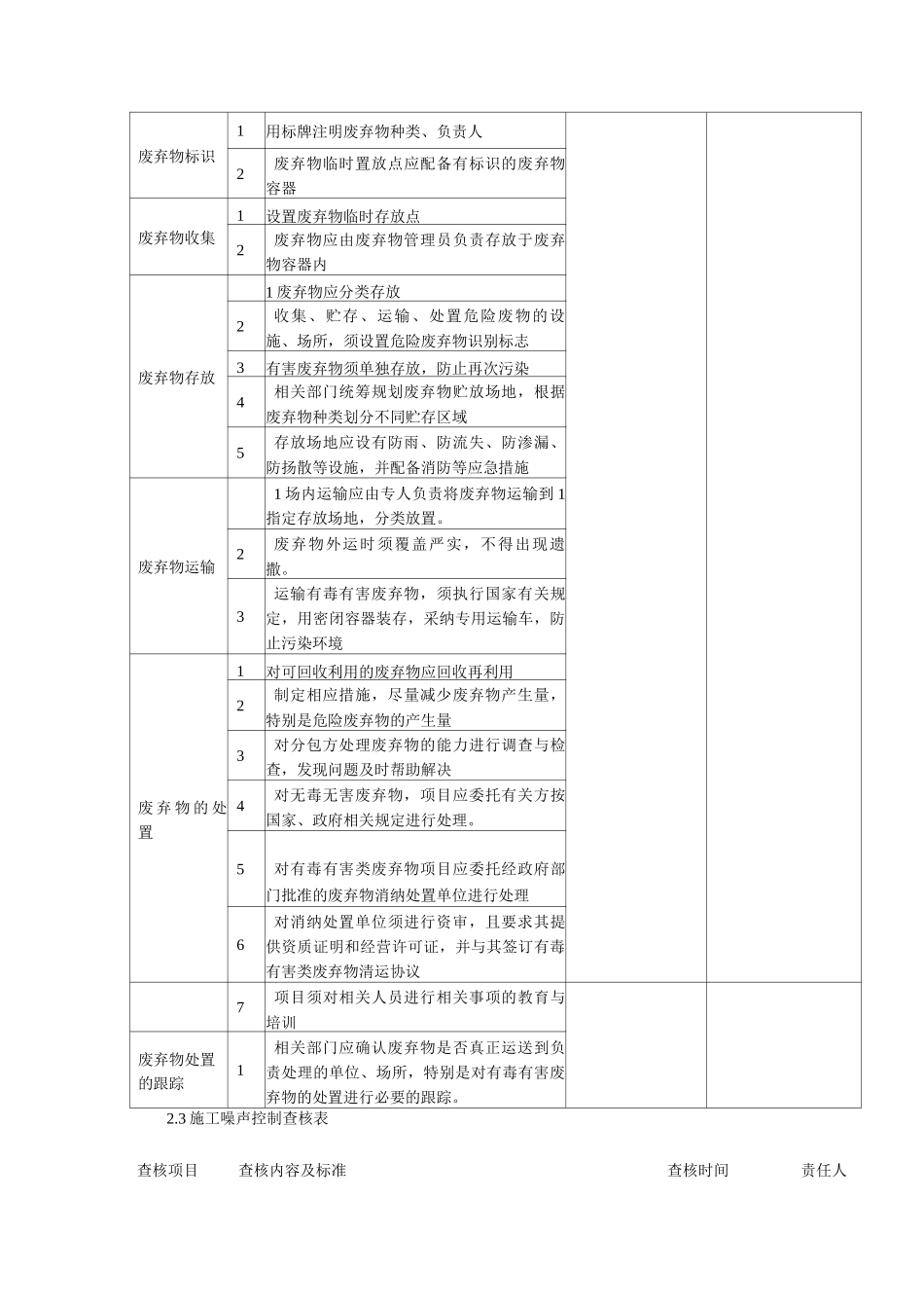 建筑工程项目重要环境因素台帐及环境查核表_第3页