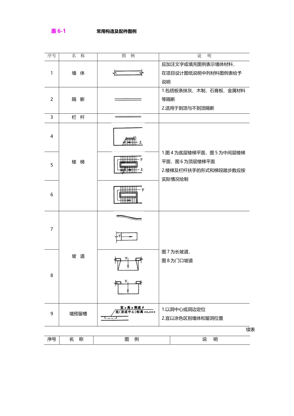 建筑平面图的图例绘制介绍_第2页