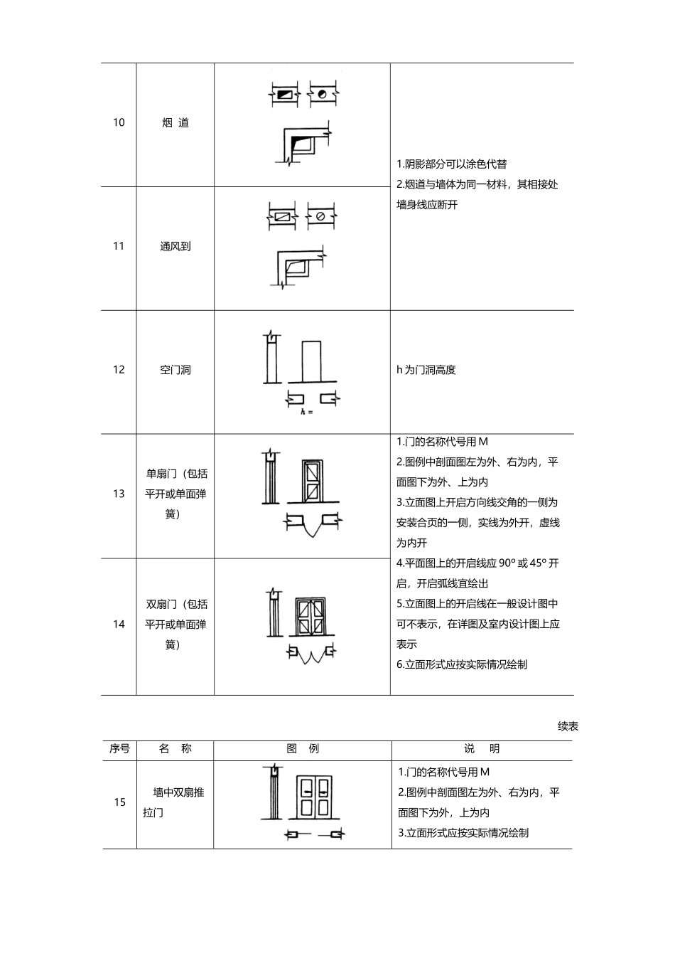 建筑平面图的图例绘制介绍_第3页