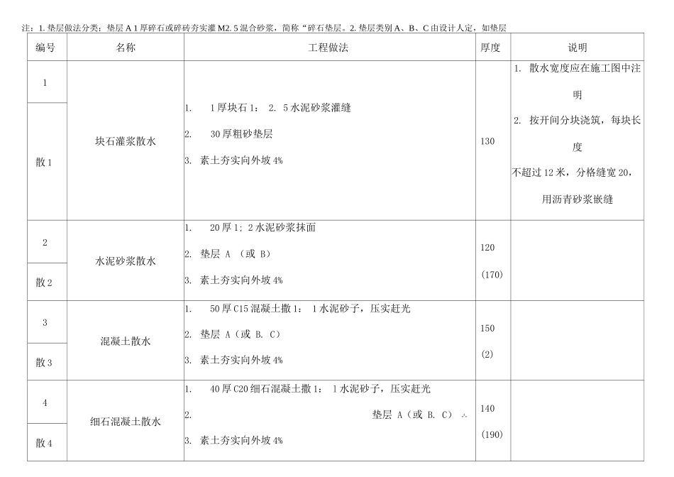 建筑散水工艺_第1页