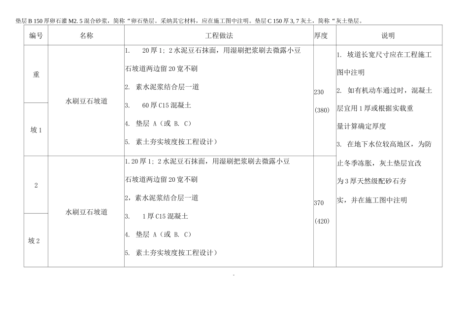建筑散水工艺_第2页