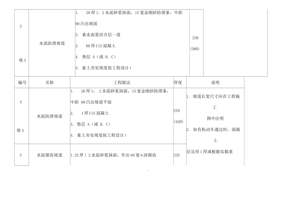 建筑散水工艺_第3页