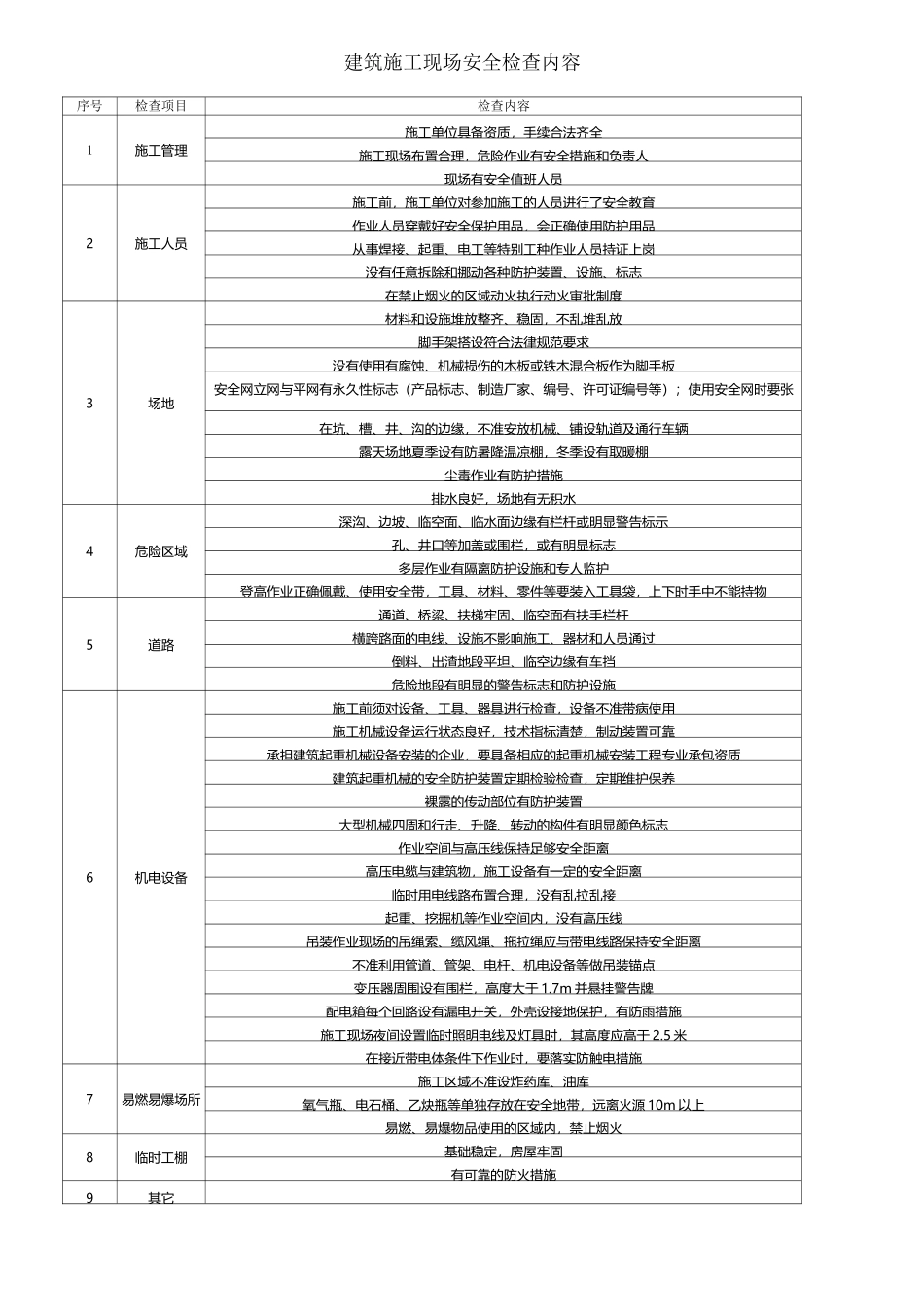 建筑施工企业安全检查内容_第2页