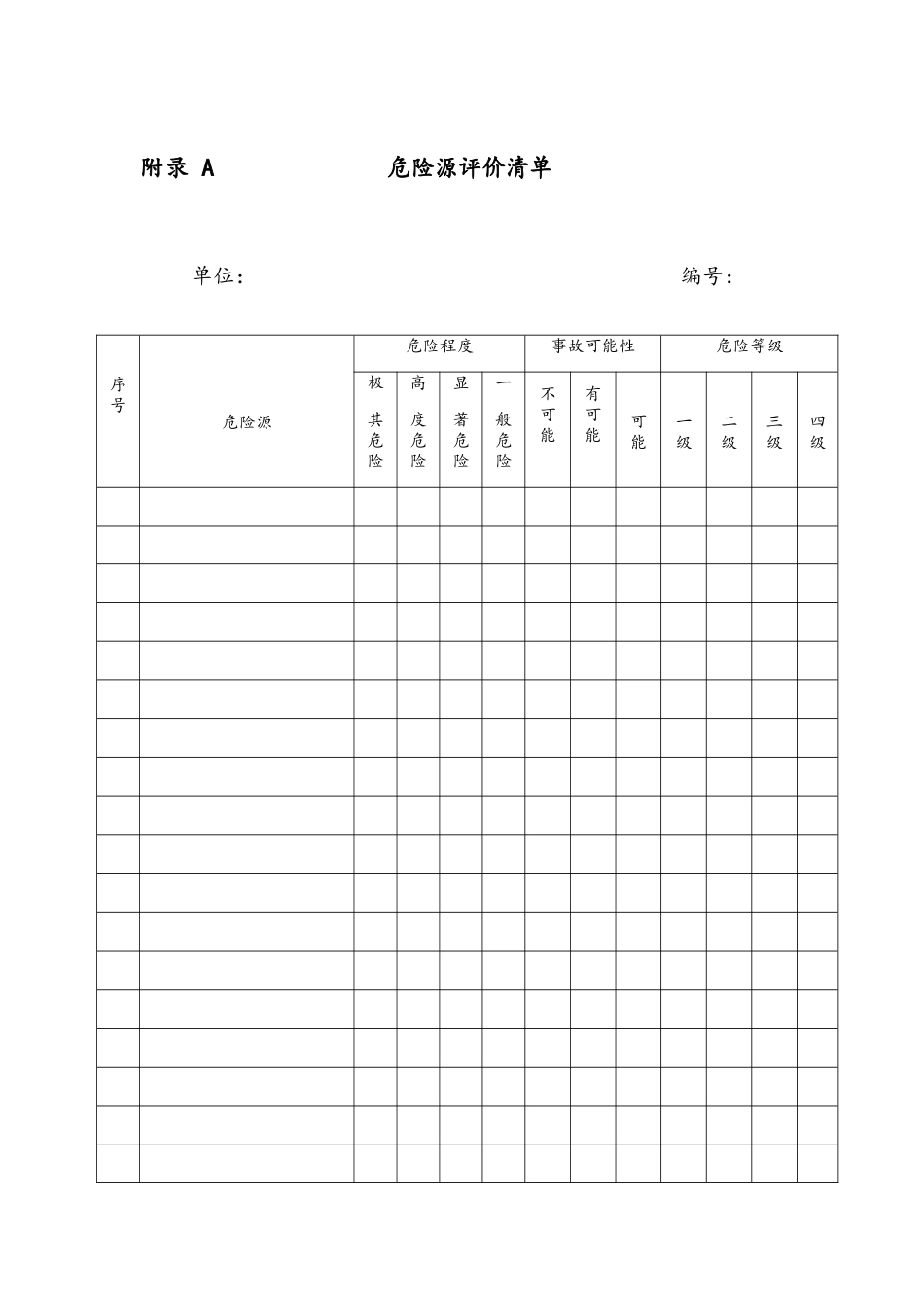 建筑施工企业安全生产风险分级管控实施指南全部附录表_第1页