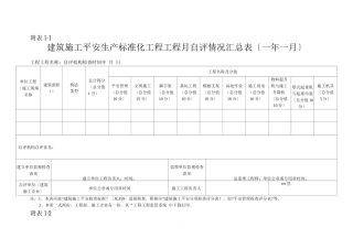 建筑施工企业施工项目安全生产标准化考评表