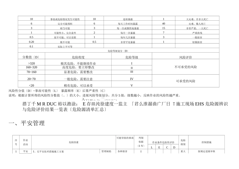 建筑施工危险源辨识及重大危险源清单_第3页