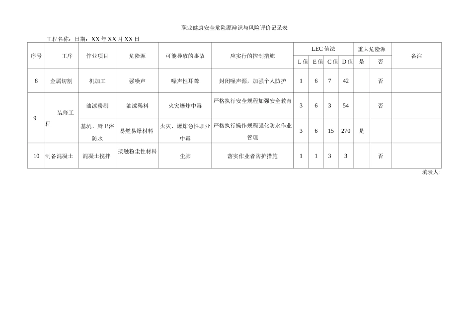 建筑施工危险源辩识与风险评价记录表_第2页