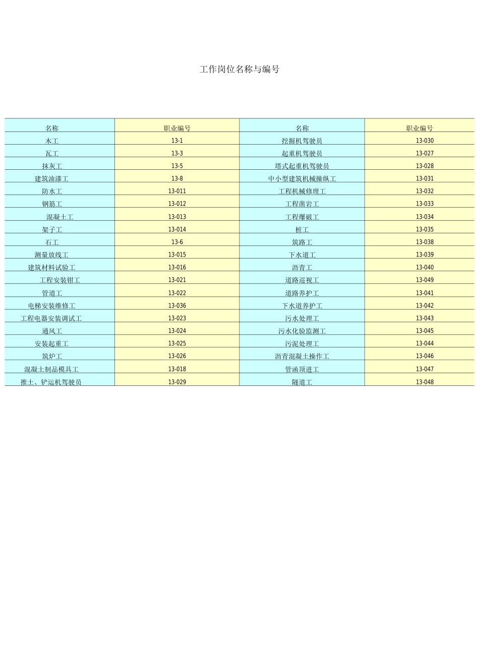 建筑施工各项操作规程_第1页