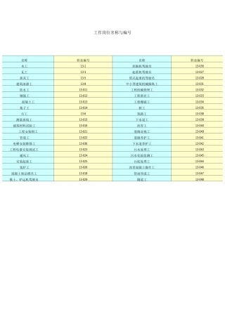 建筑施工各项操作规程