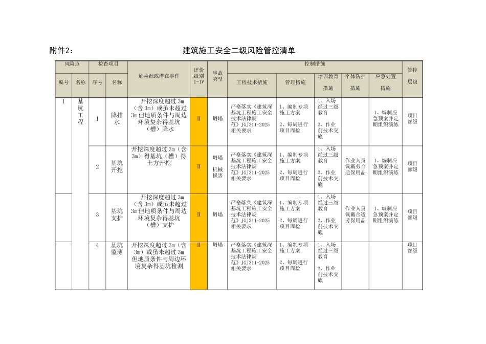 建筑施工安全二级风险管控清单_第1页