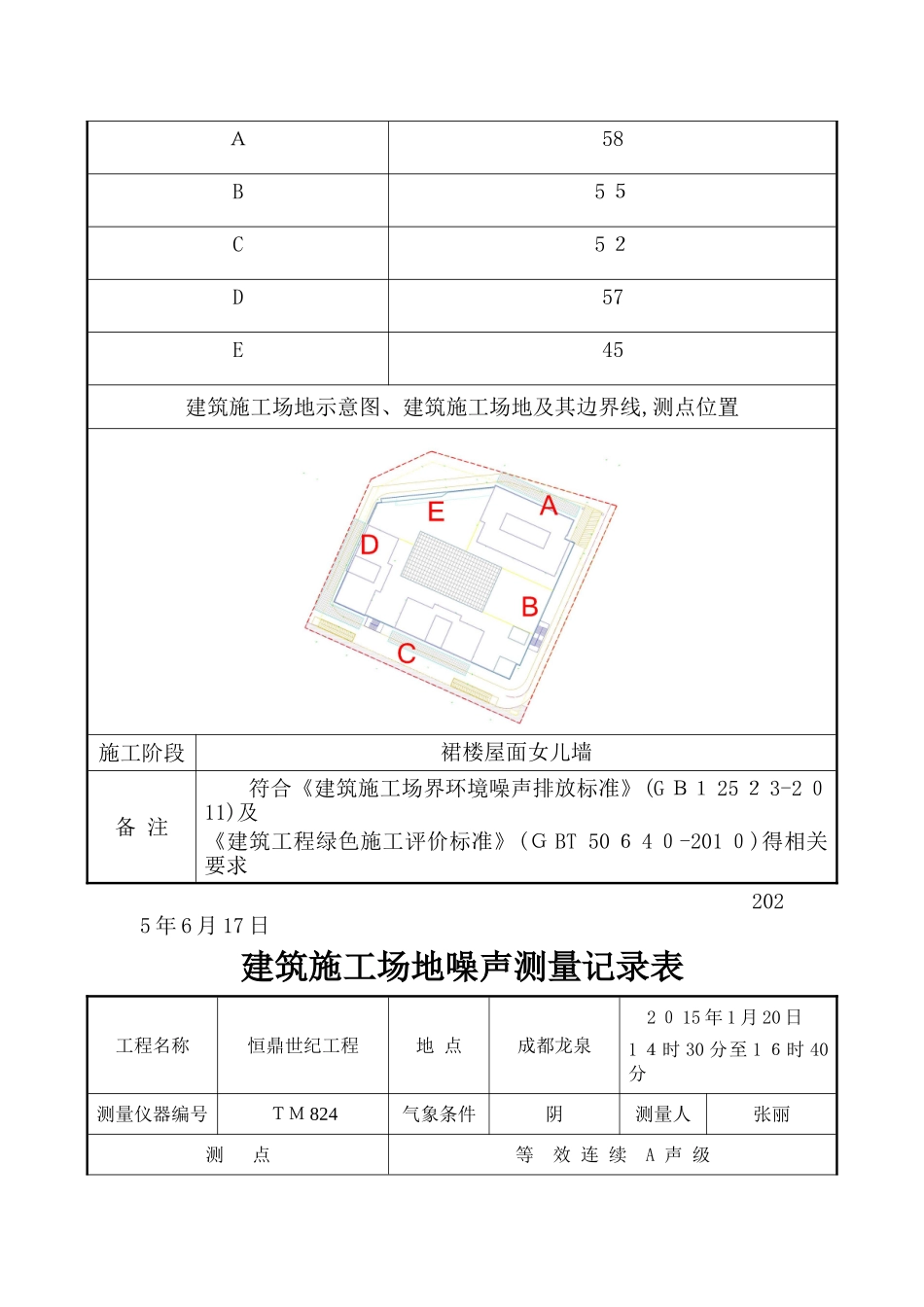 建筑施工场地噪声测量记录表_第2页