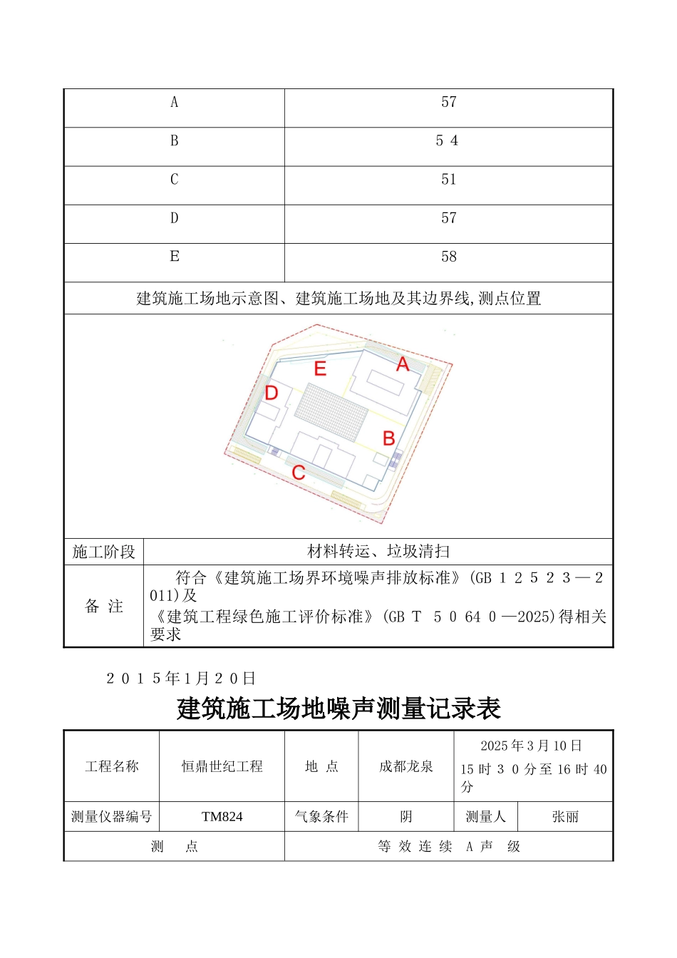 建筑施工场地噪声测量记录表_第3页