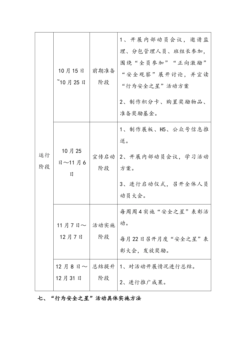 建筑施工安全之星”活动方案_第3页