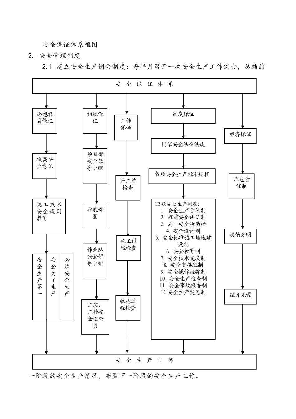 建筑施工安全和绿色施工保障措施_第3页