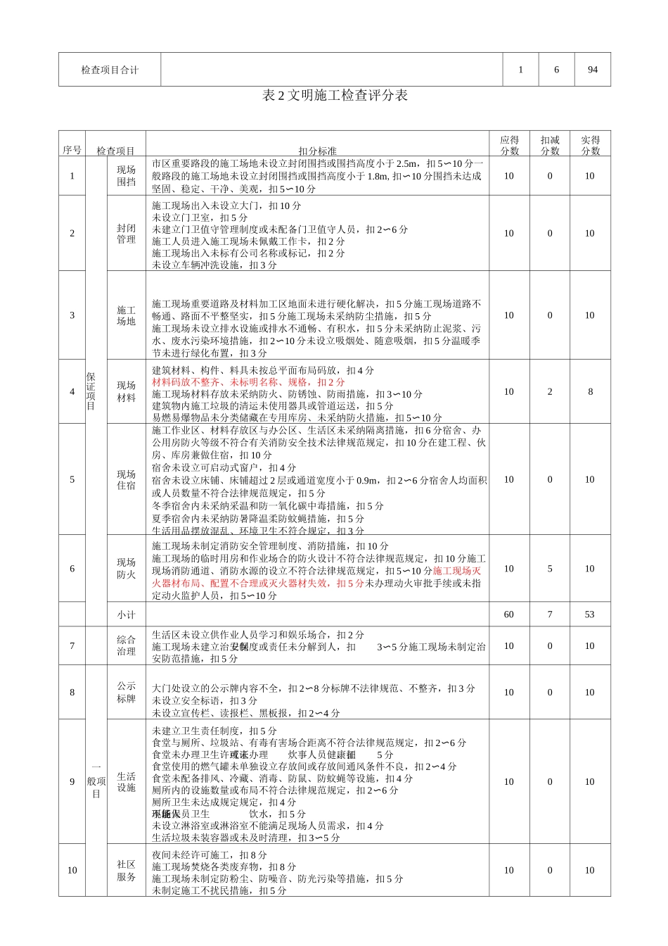建筑施工安全检查标准评分表_第2页