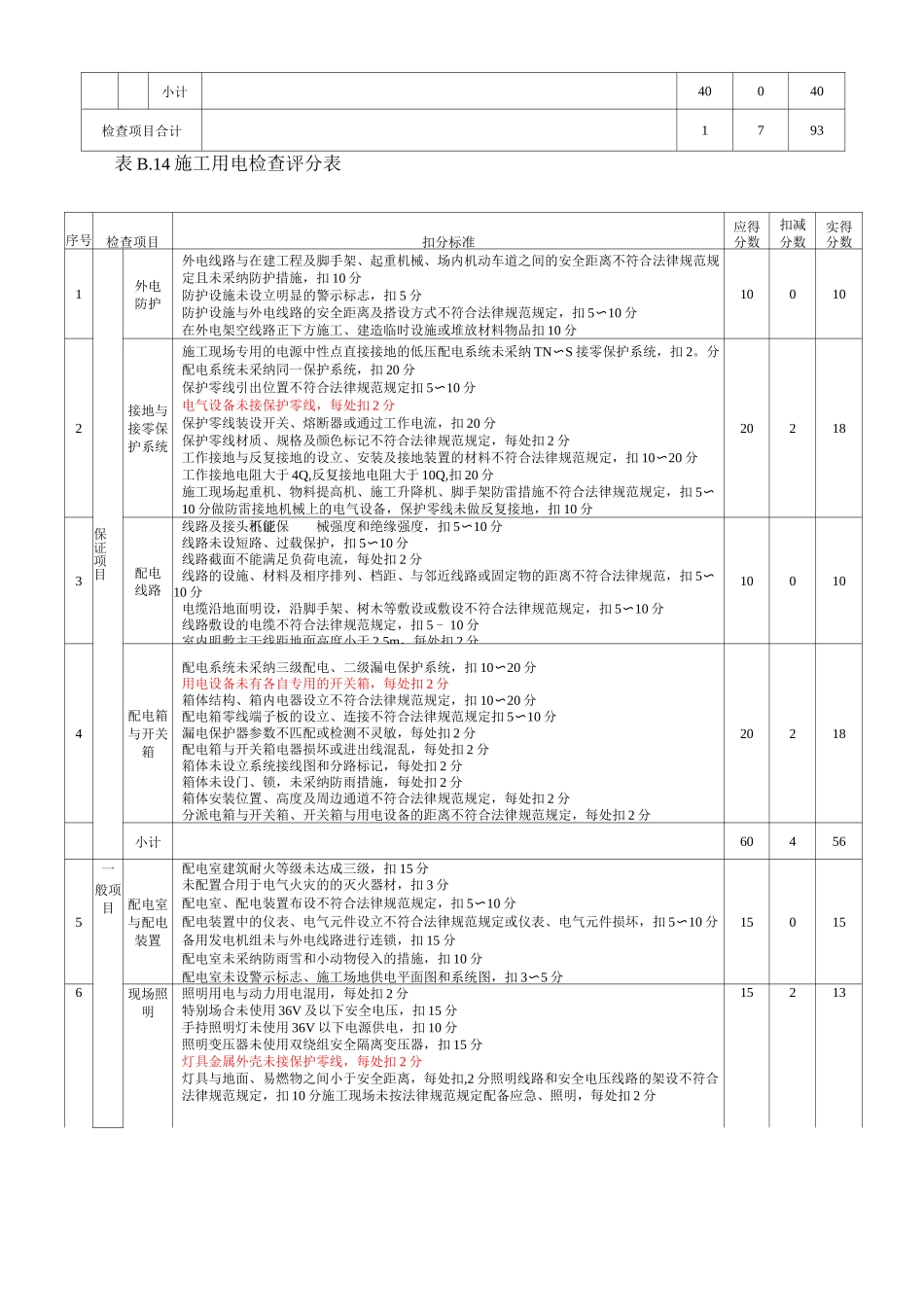 建筑施工安全检查标准评分表_第3页