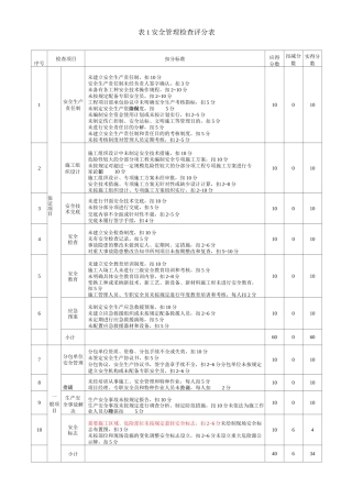 建筑施工安全检查标准评分表