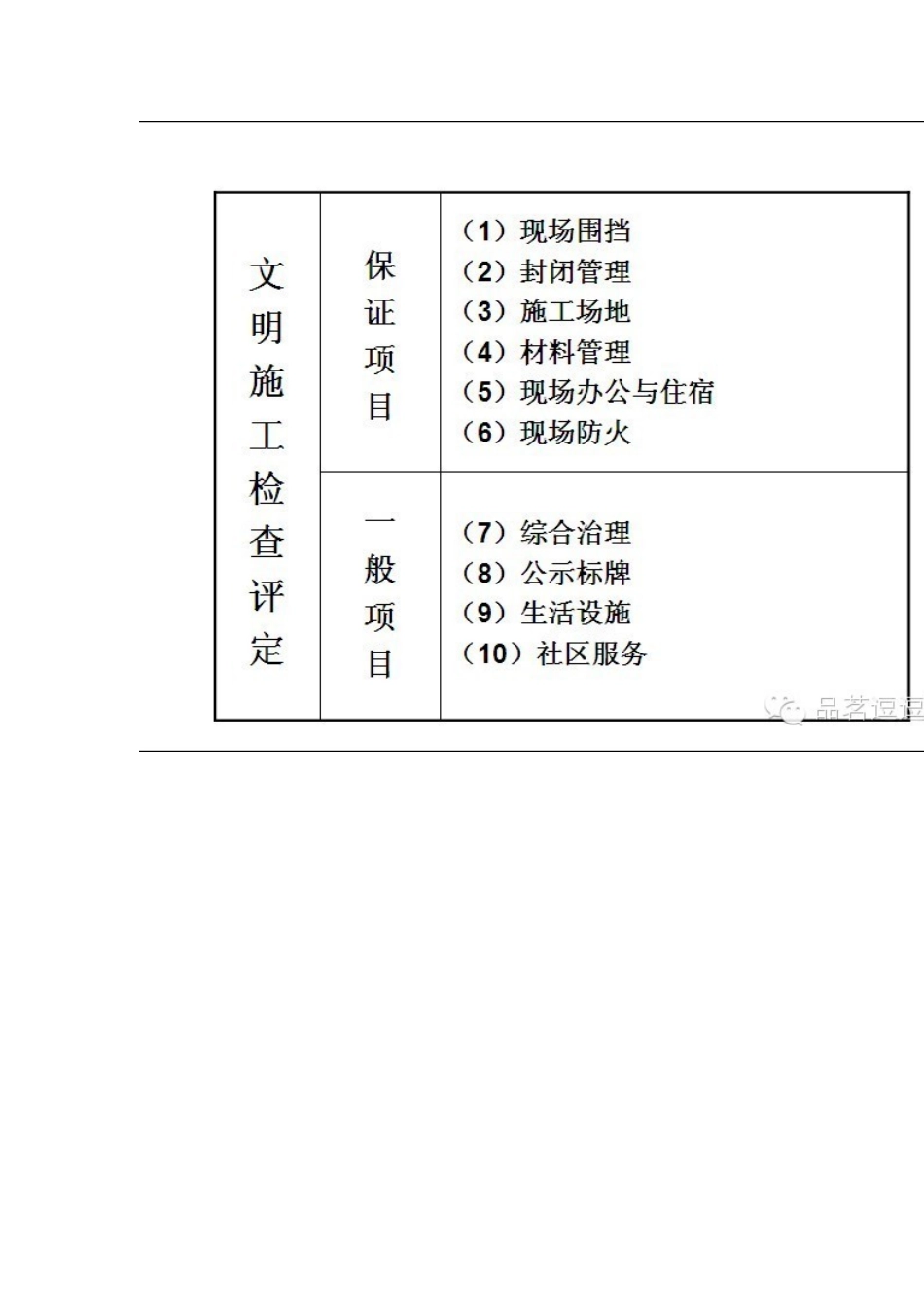 建筑施工安全检查标准JGJ59-2025之文明施工_第2页