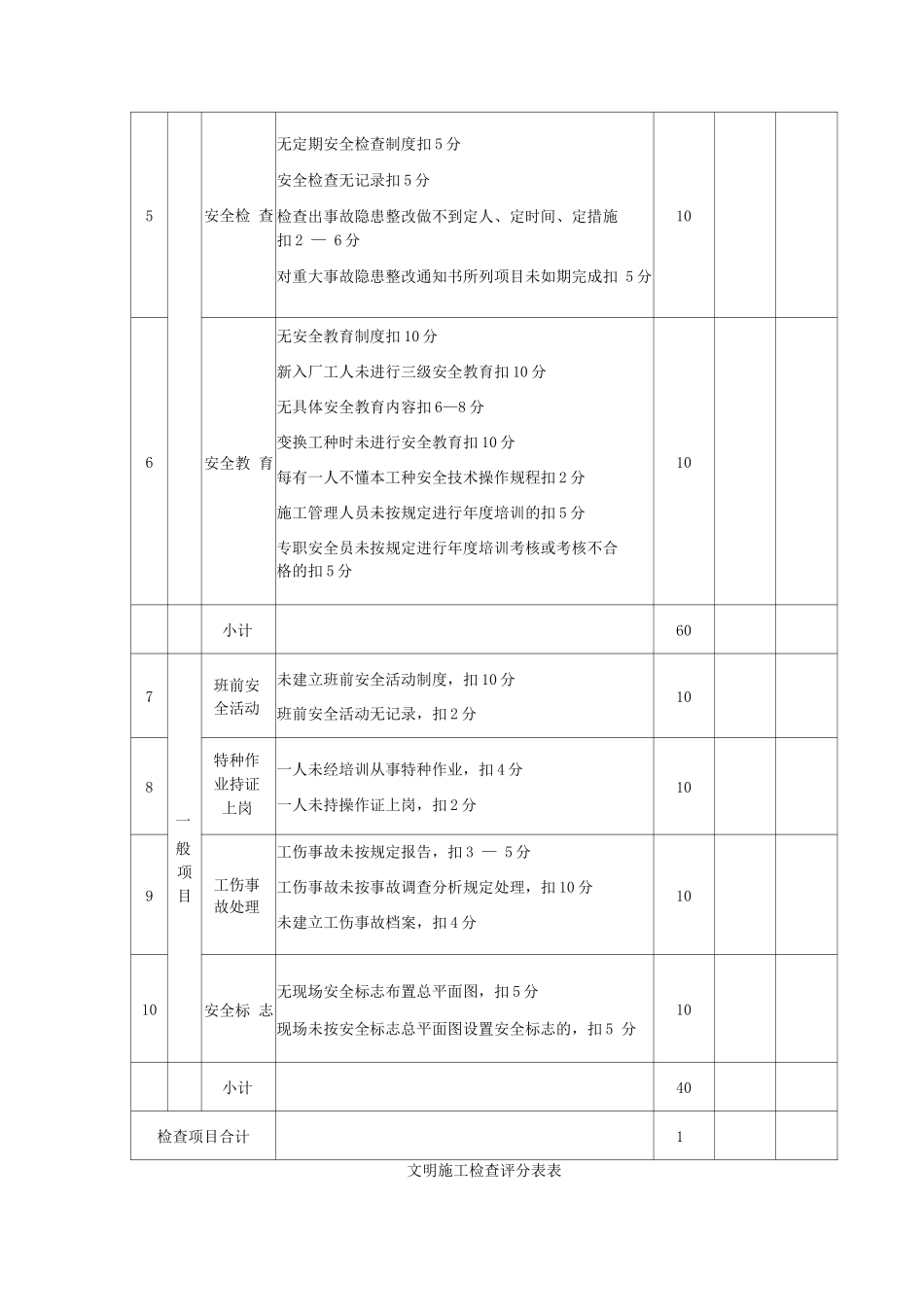 建筑施工安全检查评分表_第3页