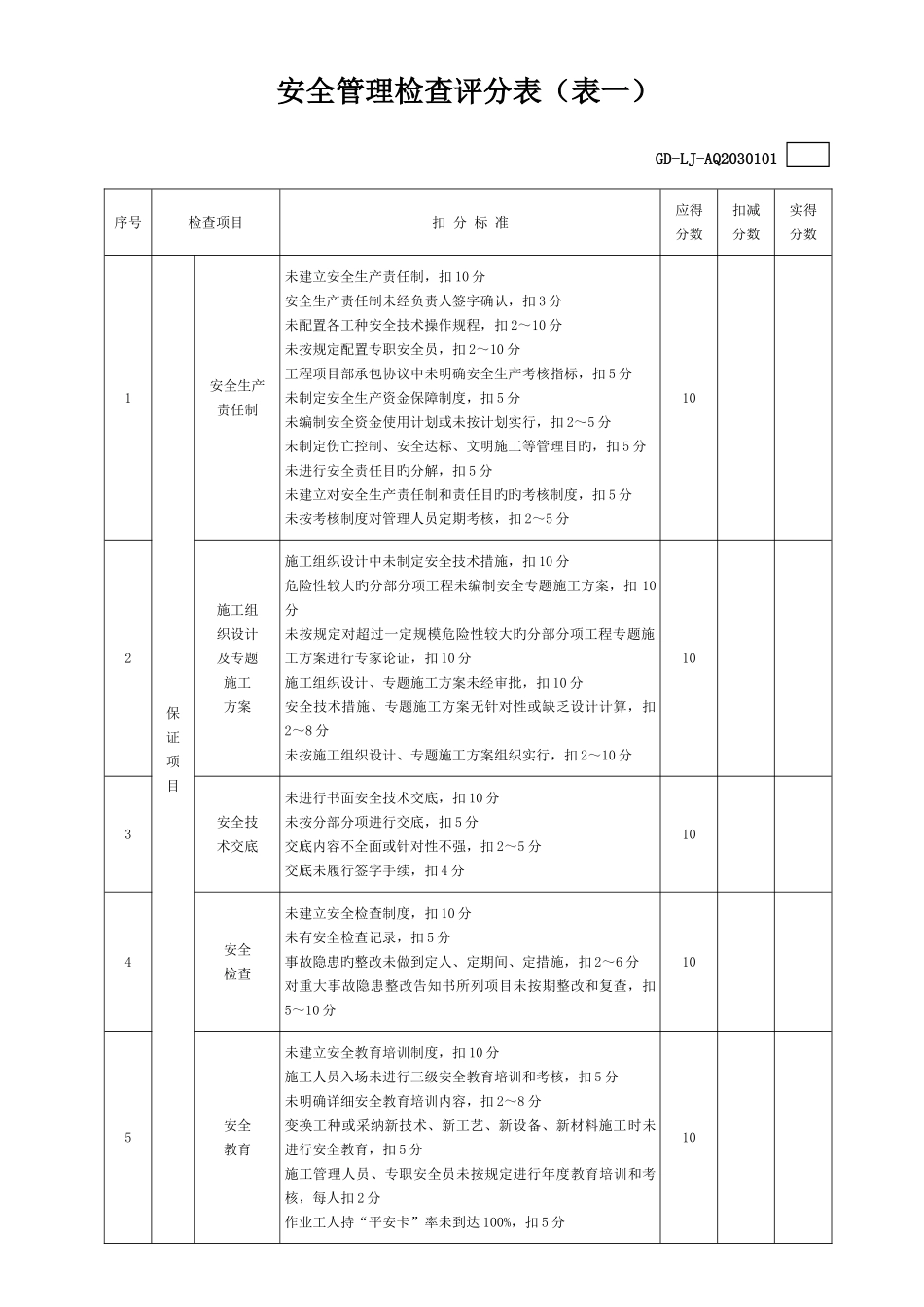建筑施工安全检查评分表房建市政公路隧道_第2页