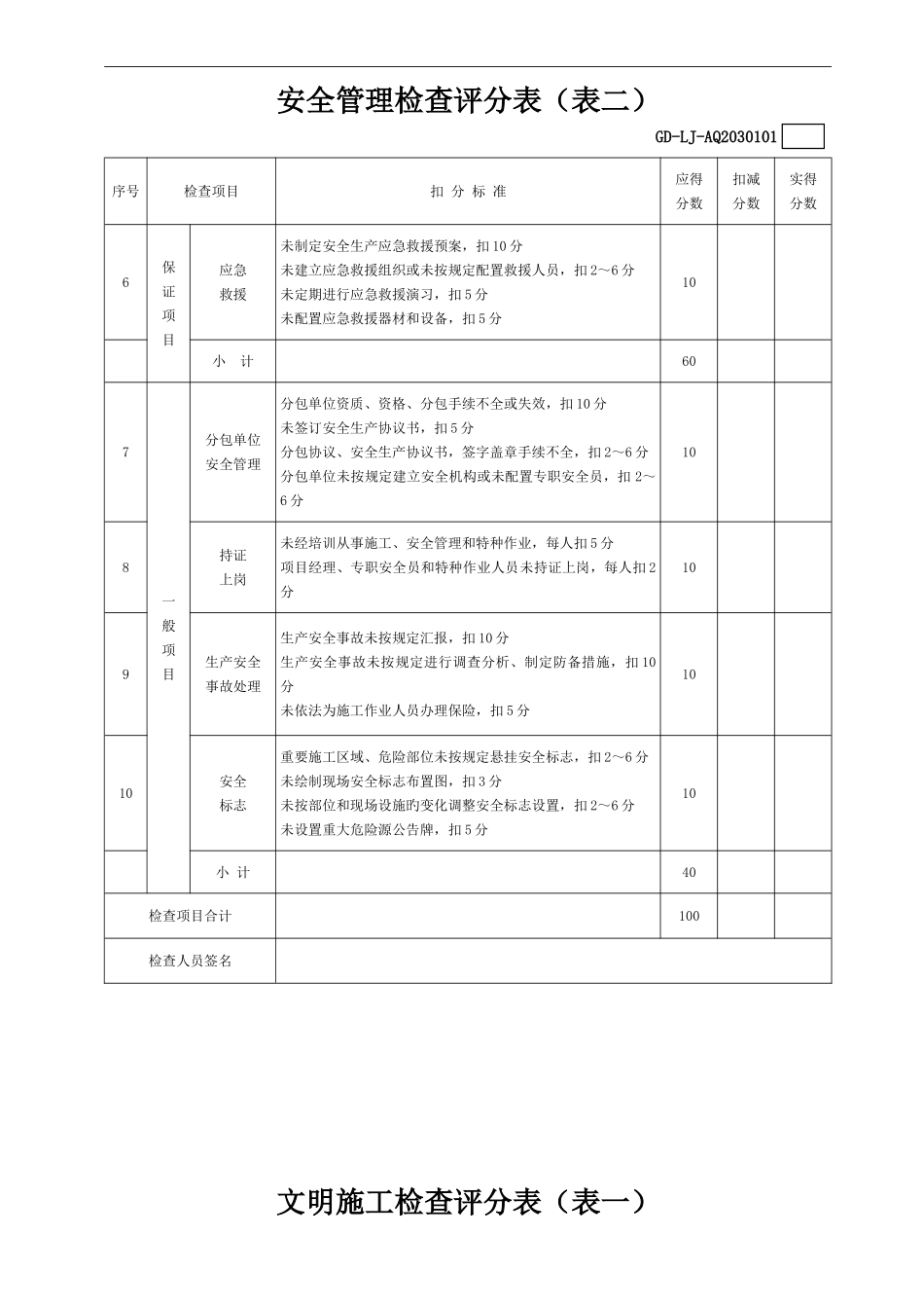 建筑施工安全检查评分表房建市政公路隧道_第3页