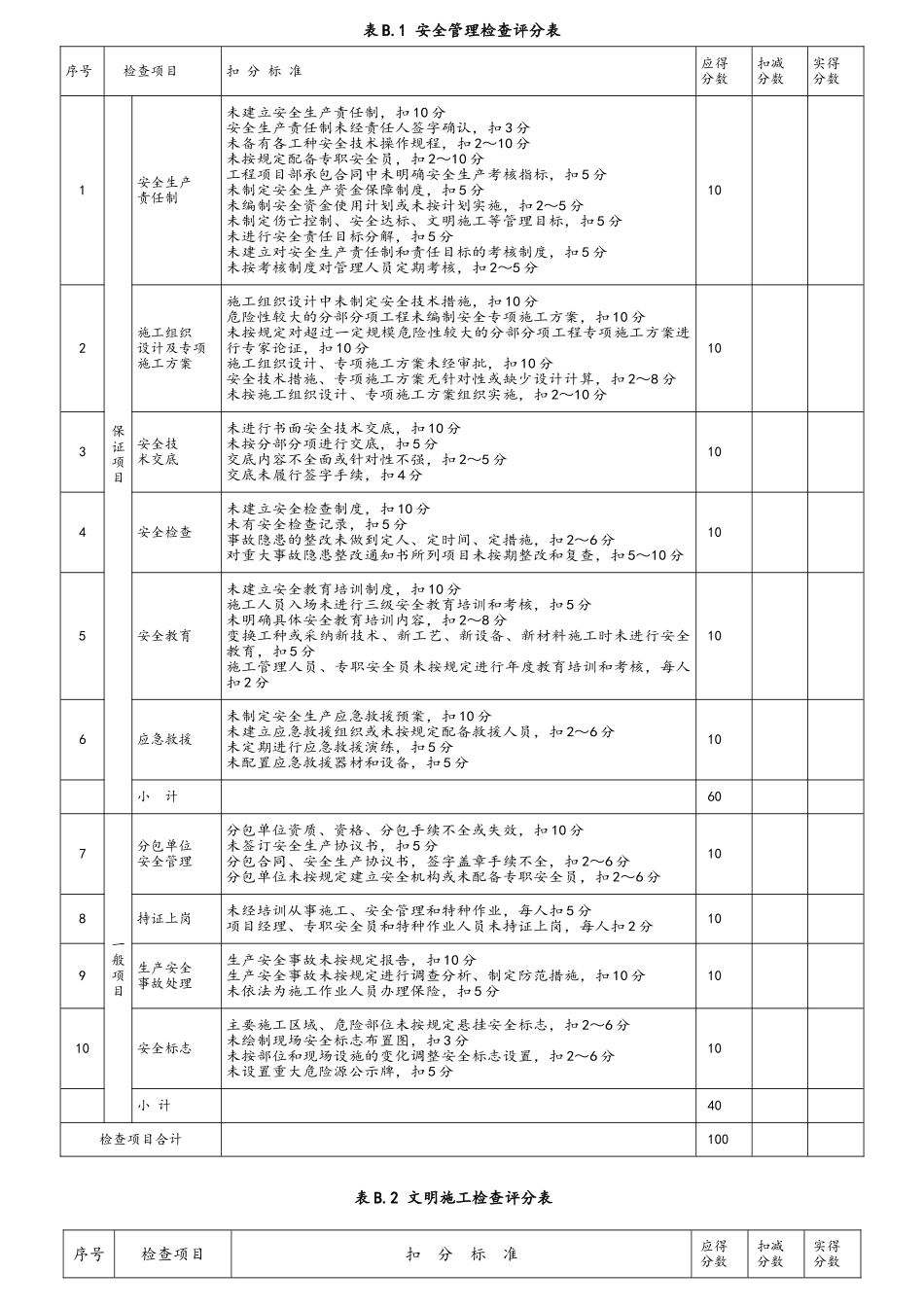 建筑施工安全检查标准JGJ59-2025-_第2页