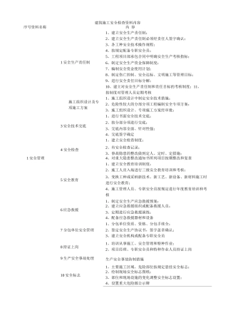建筑施工安全检查资料内容