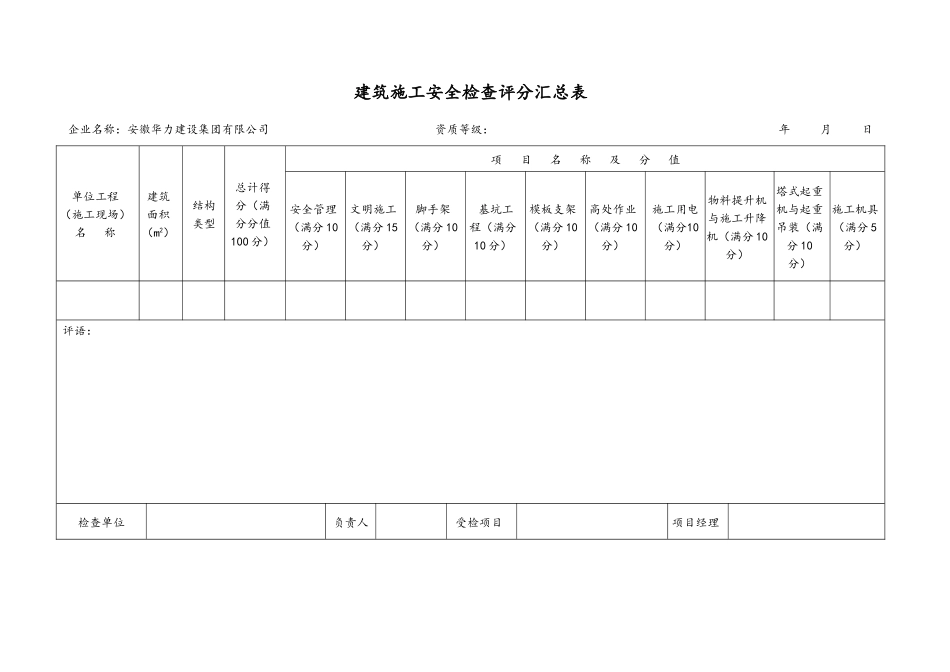 建筑施工安全检查评分汇总表分项检查评分表_第1页