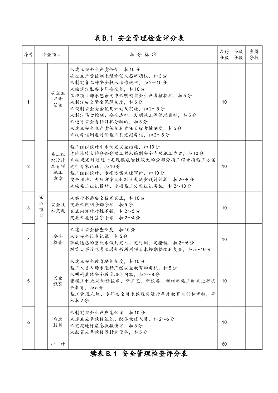 建筑施工安全检查评分汇总表分项检查评分表_第2页