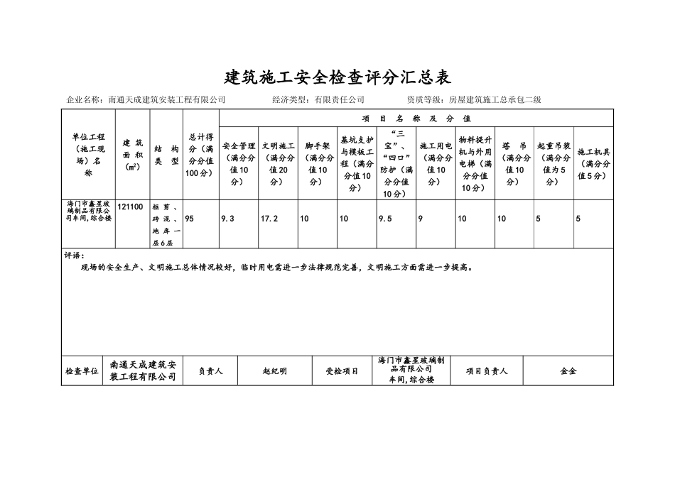 建筑施工安全检查评分汇总表_第1页