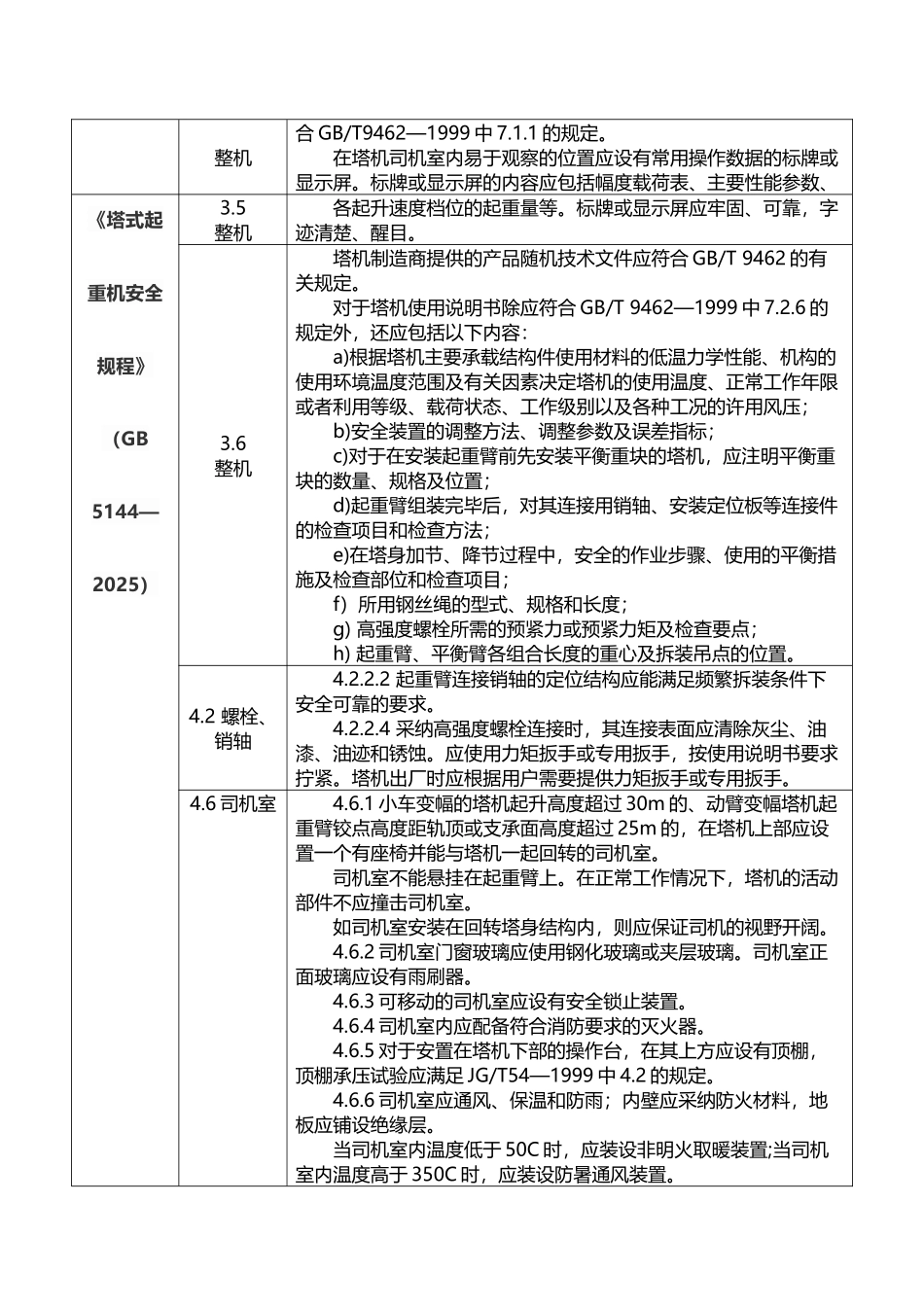 建筑施工强制性条文系列---塔式起重机_第3页