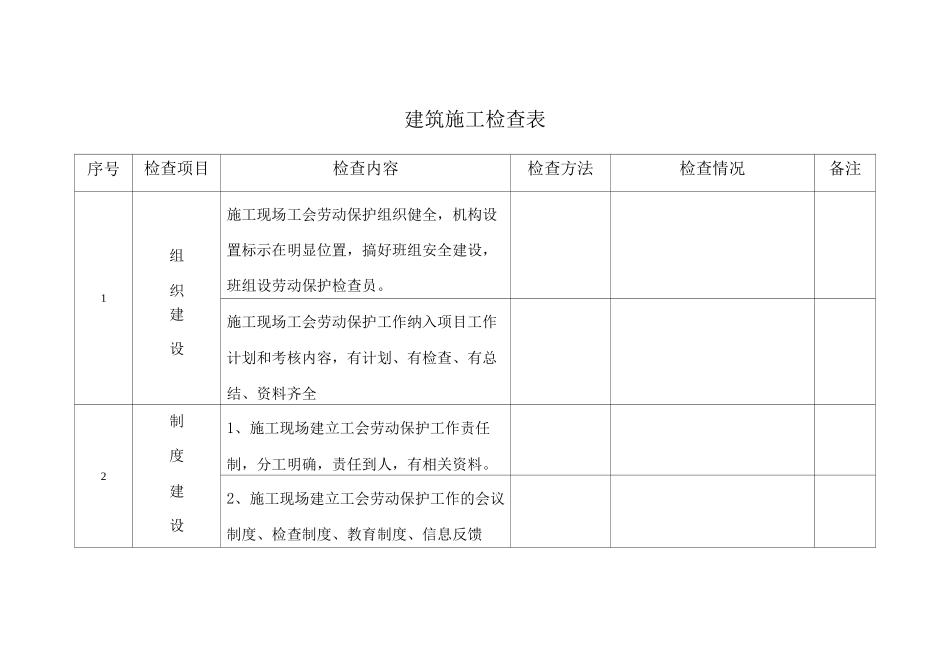 建筑施工检查表_第1页