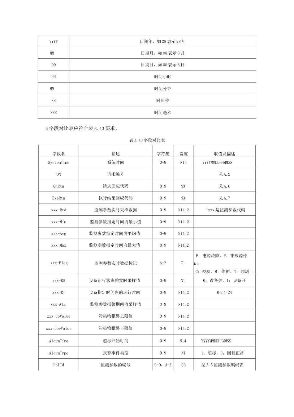建筑施工现场扬尘与噪声防治及监测数据采集、传输、存储与处理技术标准_第3页