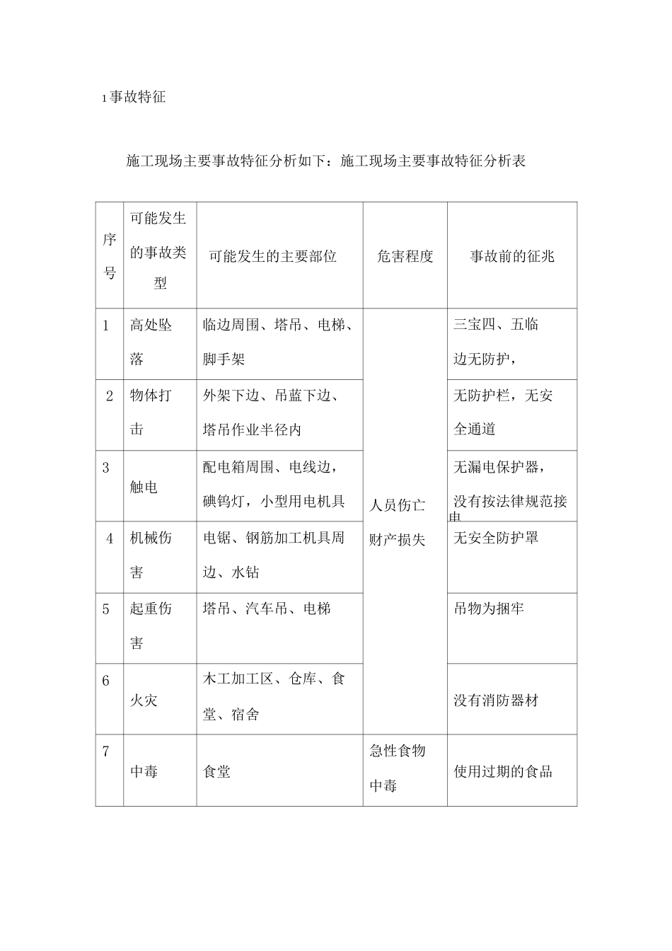 建筑施工现场应急预案_第2页