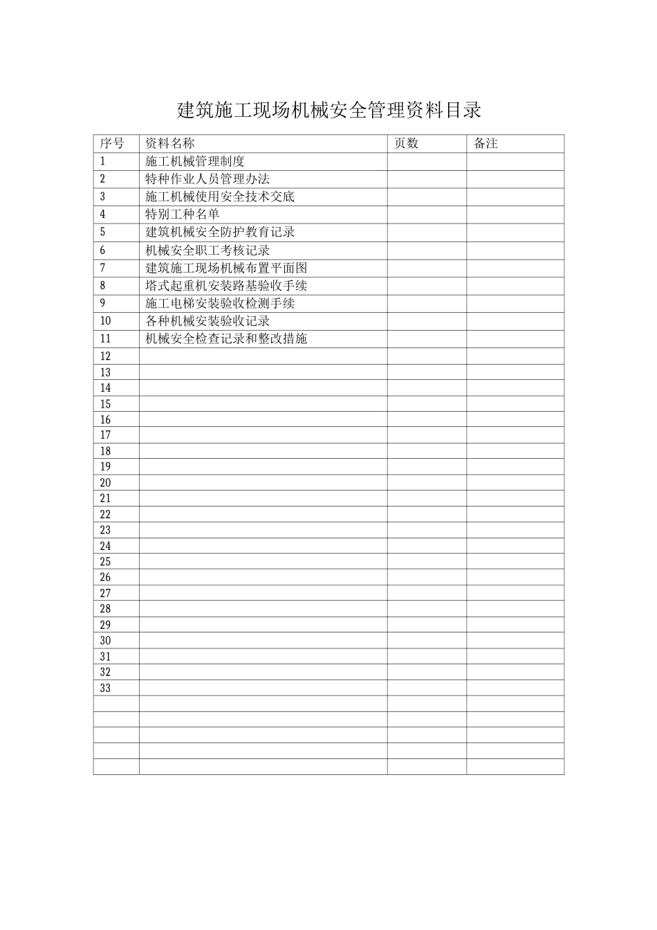 建筑施工现场机械安全管理资料_第2页