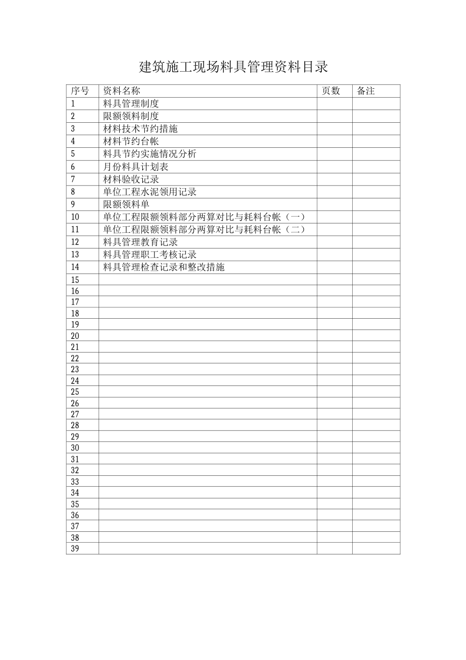 建筑施工现场料具管理资料_第2页