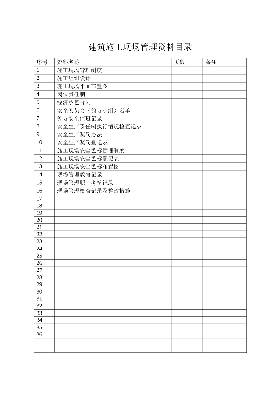 建筑施工现场管理资料_第2页