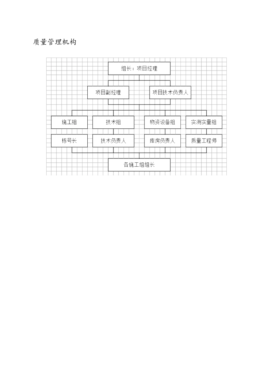 建筑施工管理框架图_第2页