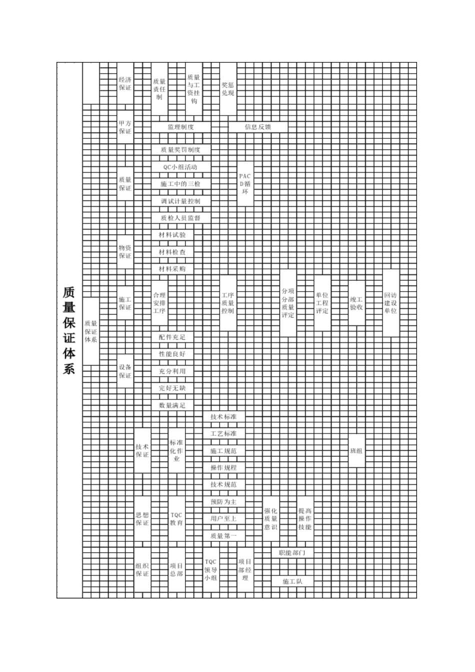 建筑施工管理框架图_第3页