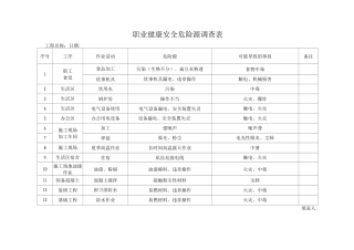 建筑施工职业健康安全危险源调查表