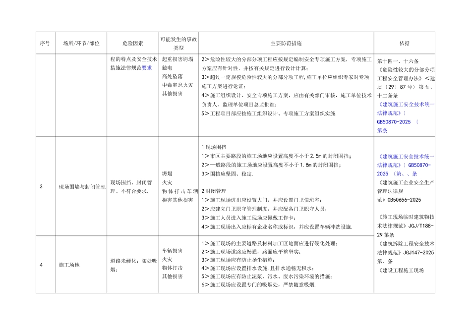 建筑施工行业安全风险辨识和管控指导清单_第2页