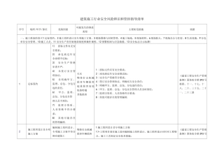 建筑施工行业安全风险辨识和管控指导清单