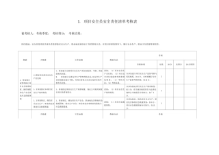 建筑施工项目各岗位安全责任清单考核表