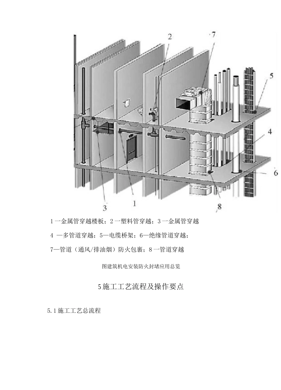 建筑机电安装工程防火封堵系统施工工法_第3页