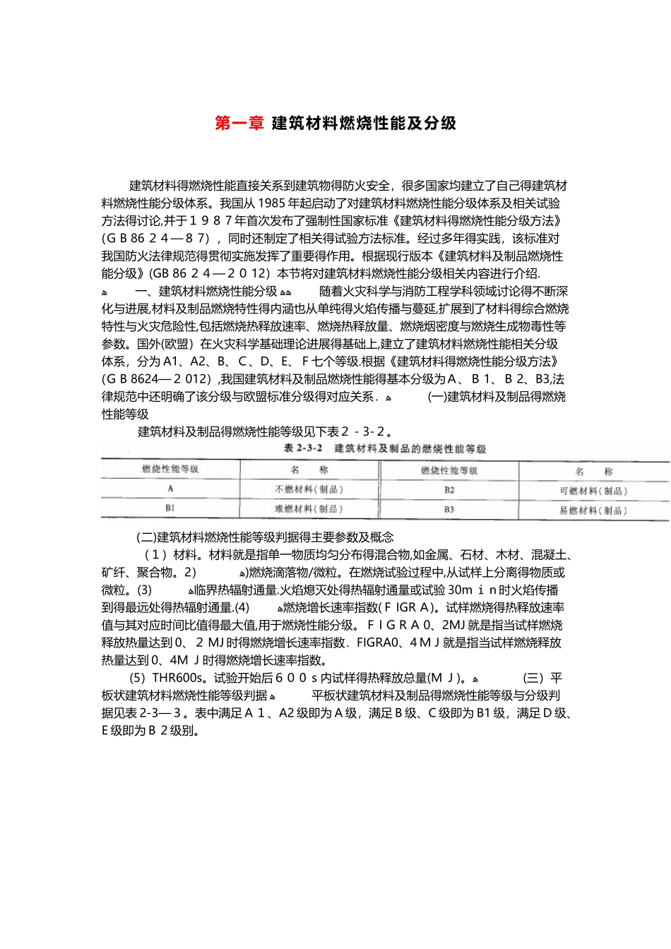 建筑材料燃烧性能及分级_第1页