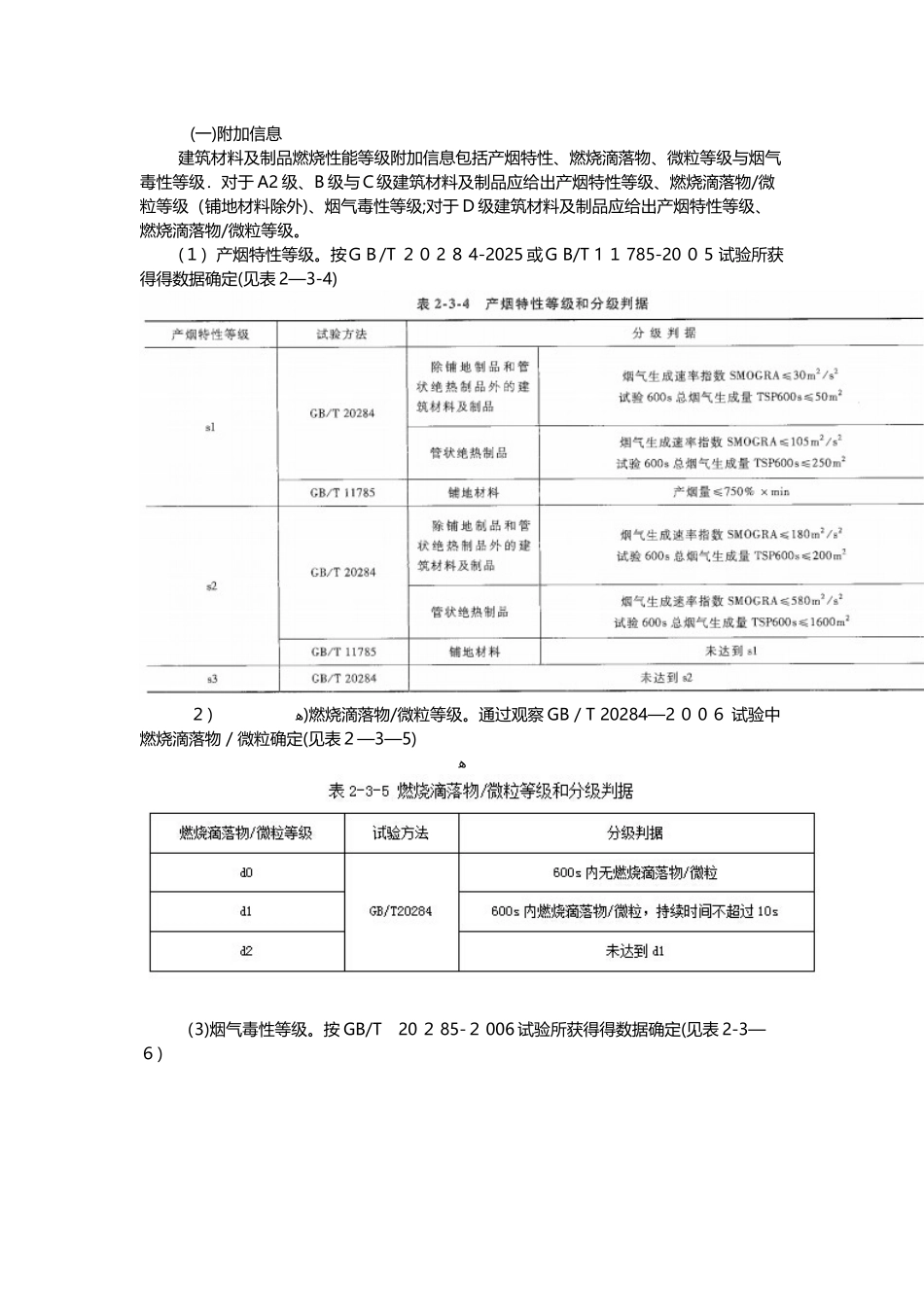 建筑材料燃烧性能及分级_第3页