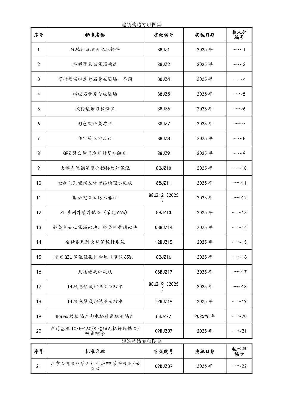 建筑构造专项图集_第1页